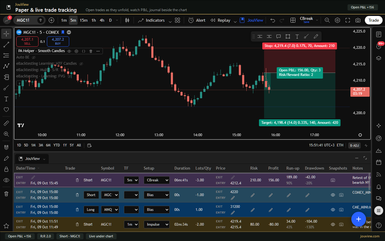 Simulate a live short for paper trading