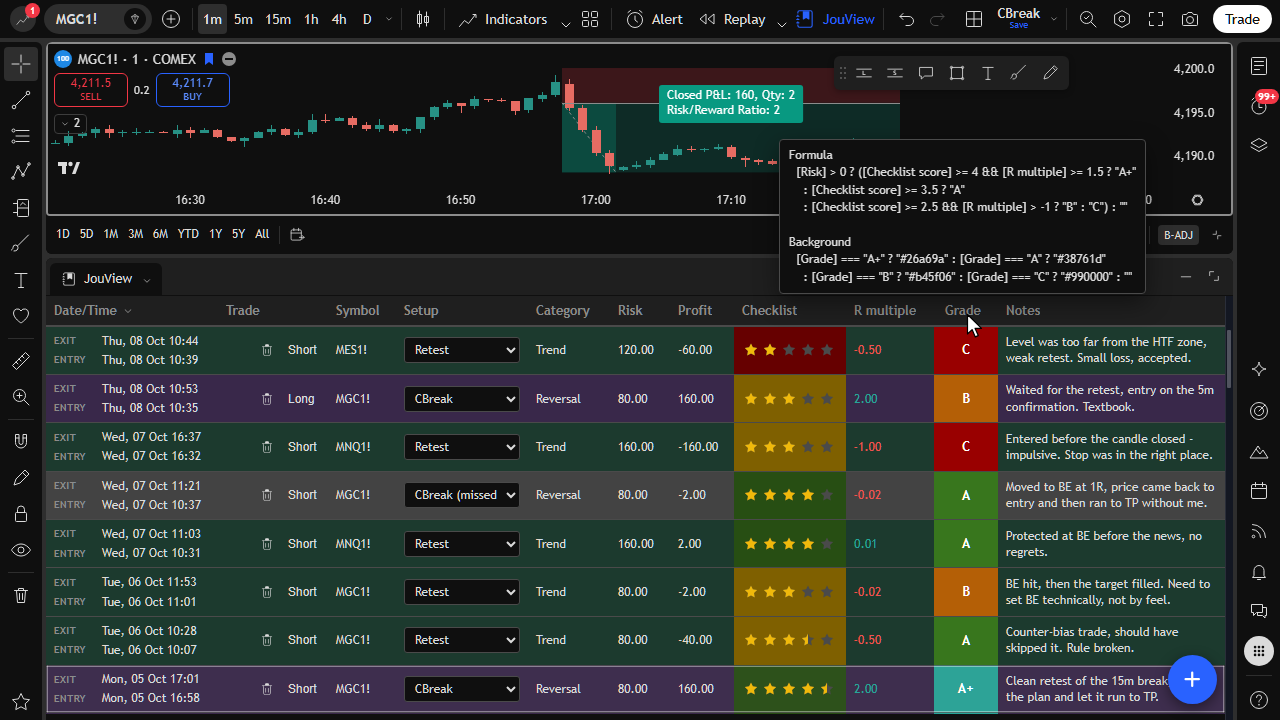 Grade trades automatically